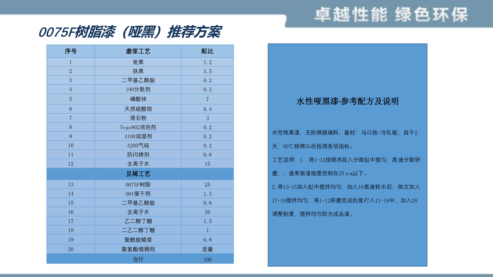 yd2221云顶(中国)品牌_产品2850